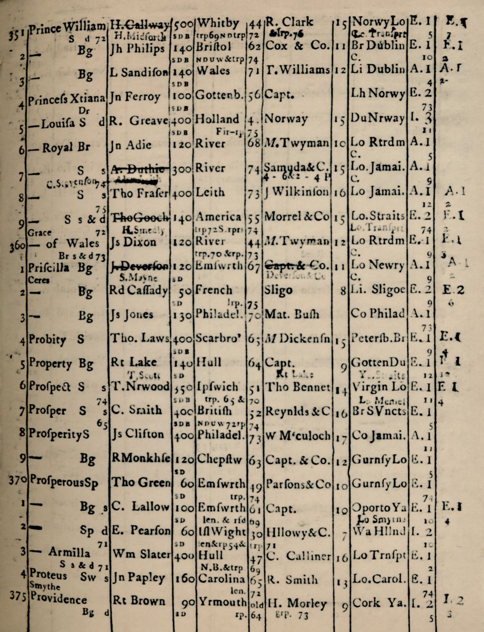 Page of Register Book by Unbekannt