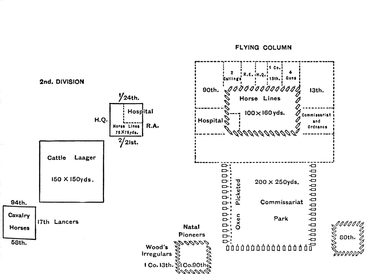 Plan of Laagers on the March to Ulundi by Unbekannt
