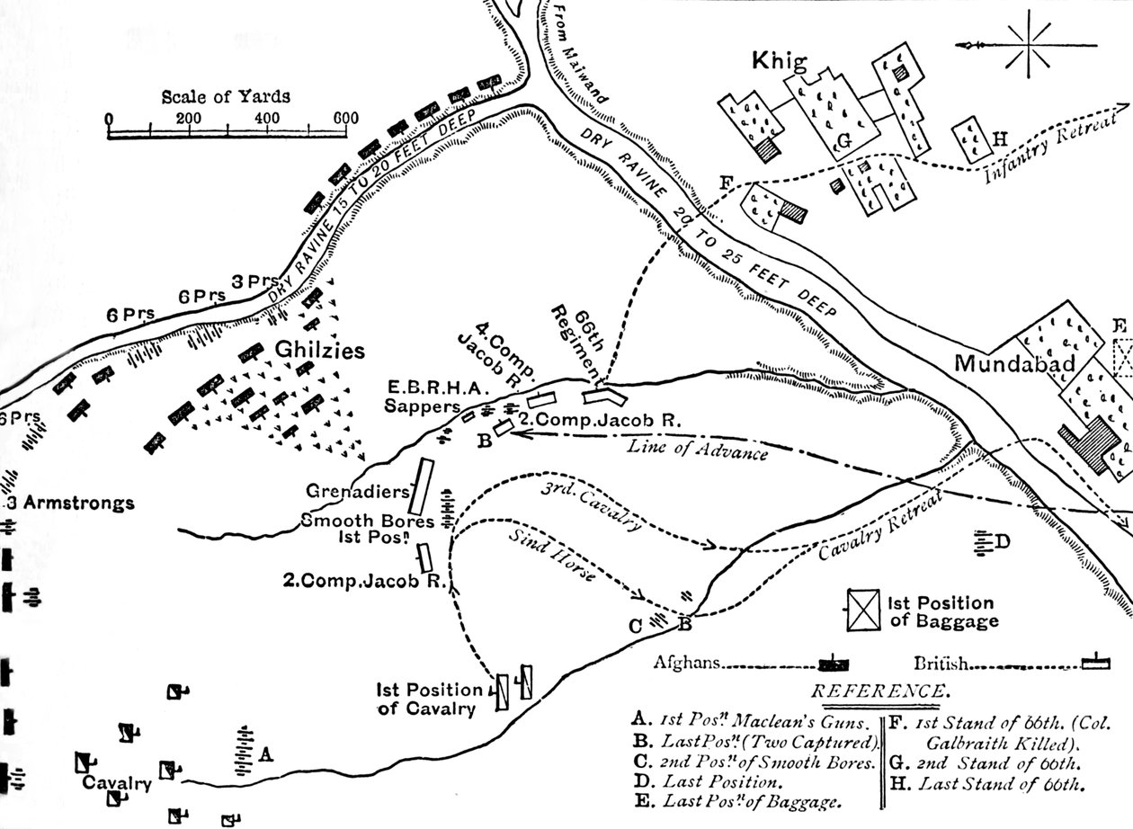 Plan of the Battle of Maiwand, July 27, 1880 by Unbekannt