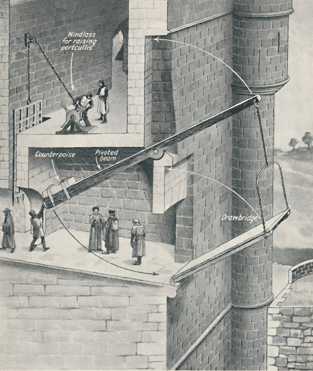 Raising the Drawbridge of the Castle by Unbekannt