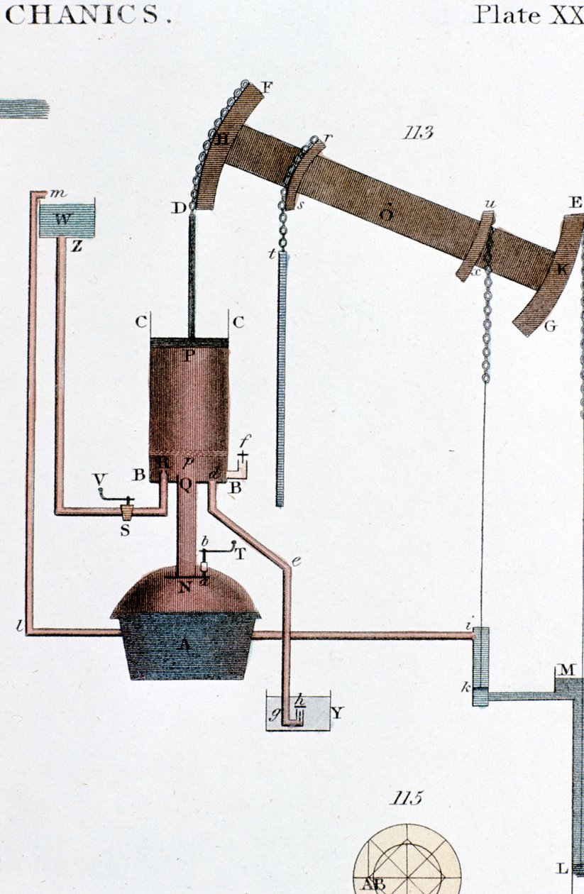 Schematic View of a Newcomen Steam Engine by Unbekannt