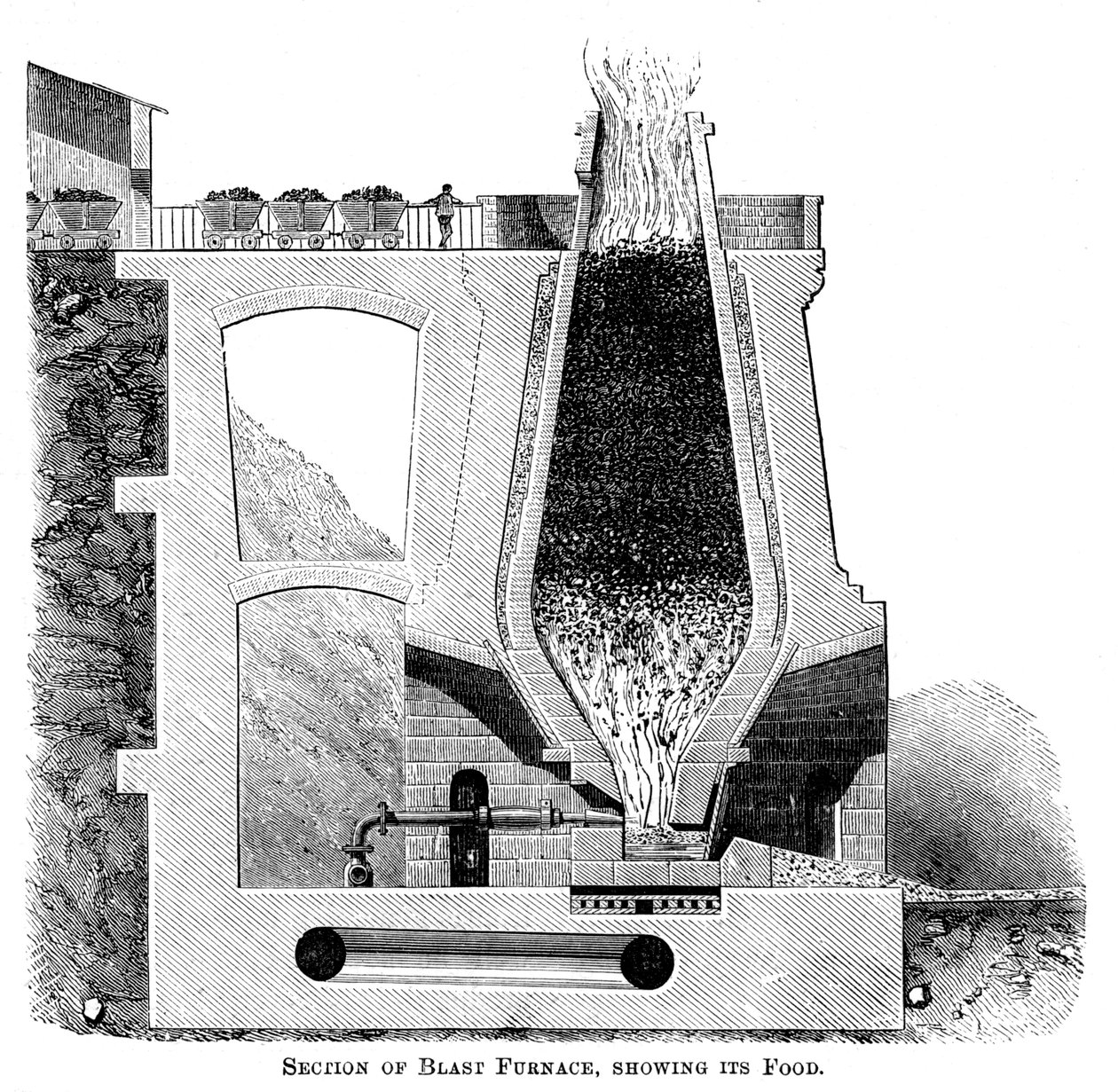 Section of a Blast Furnace, Showing its Food by Unbekannt