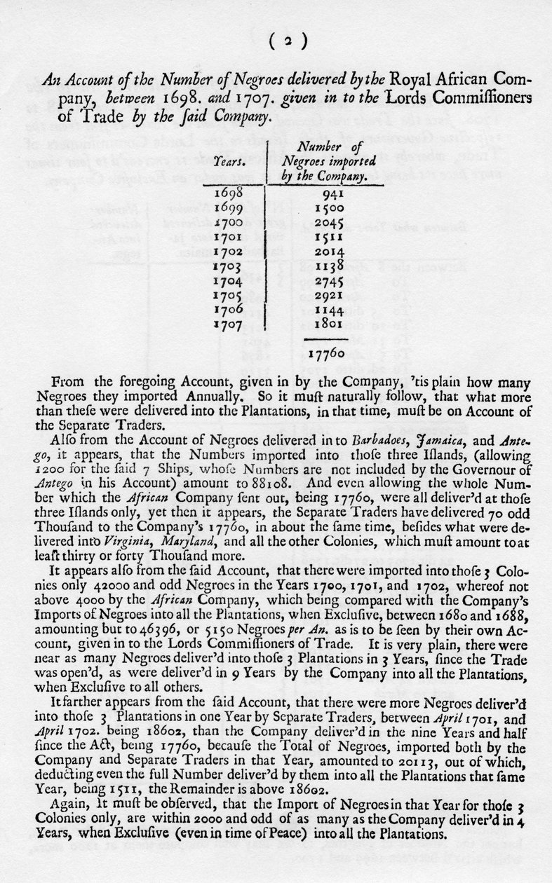 Slavery Accounts by Unbekannt