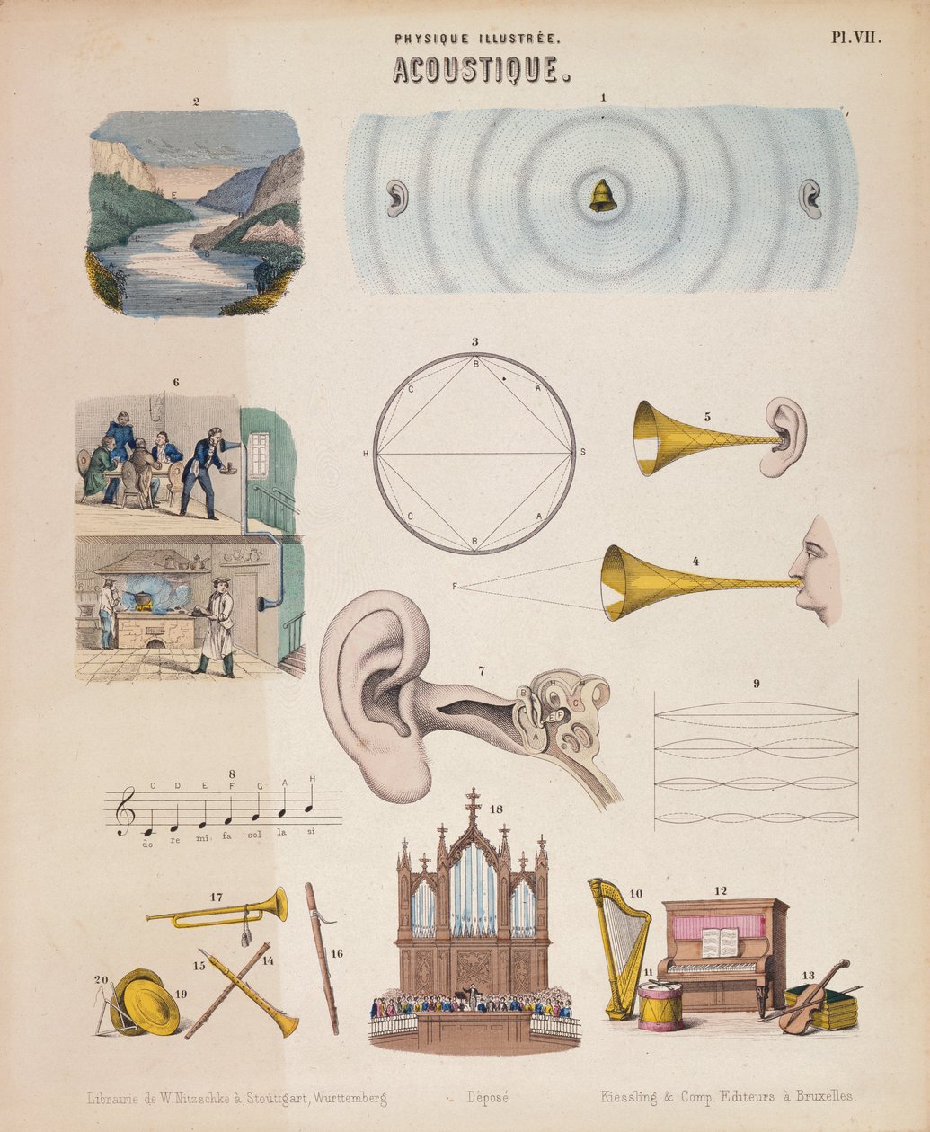 Various musical instruments and sounds, Wurtemberg by Unbekannt
