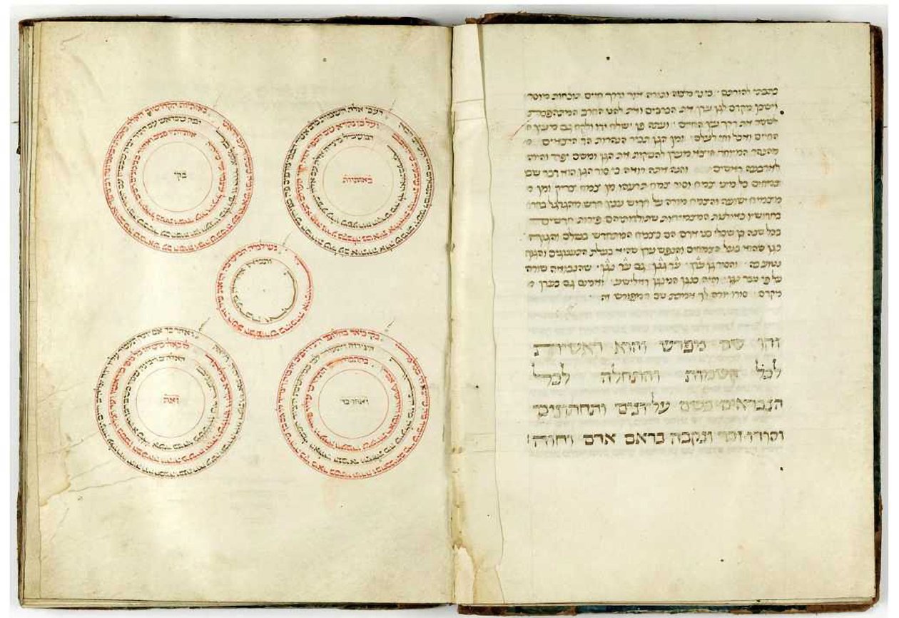 Abraham Abulafia
