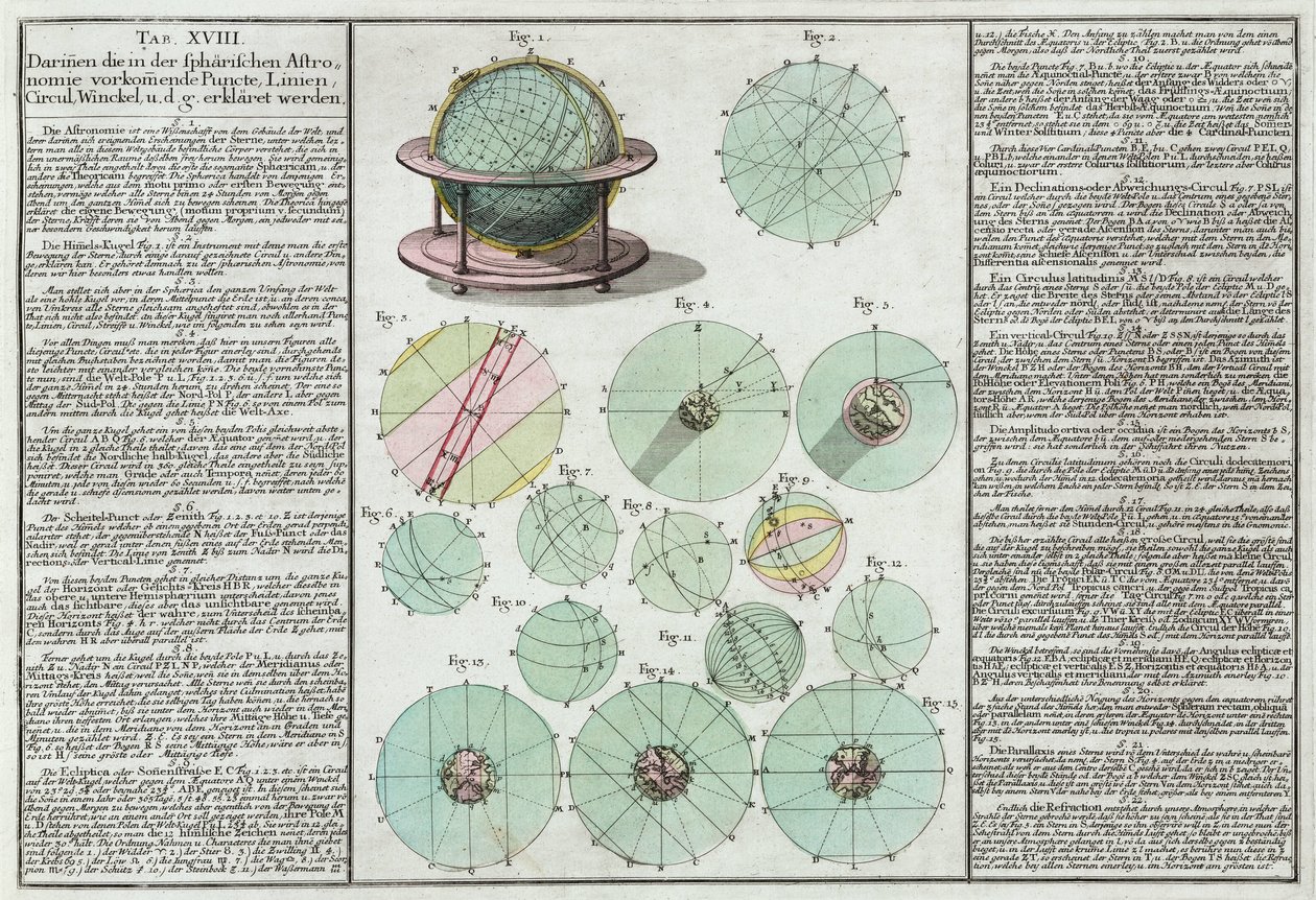 Astronomical spheres explained by Unbekannt