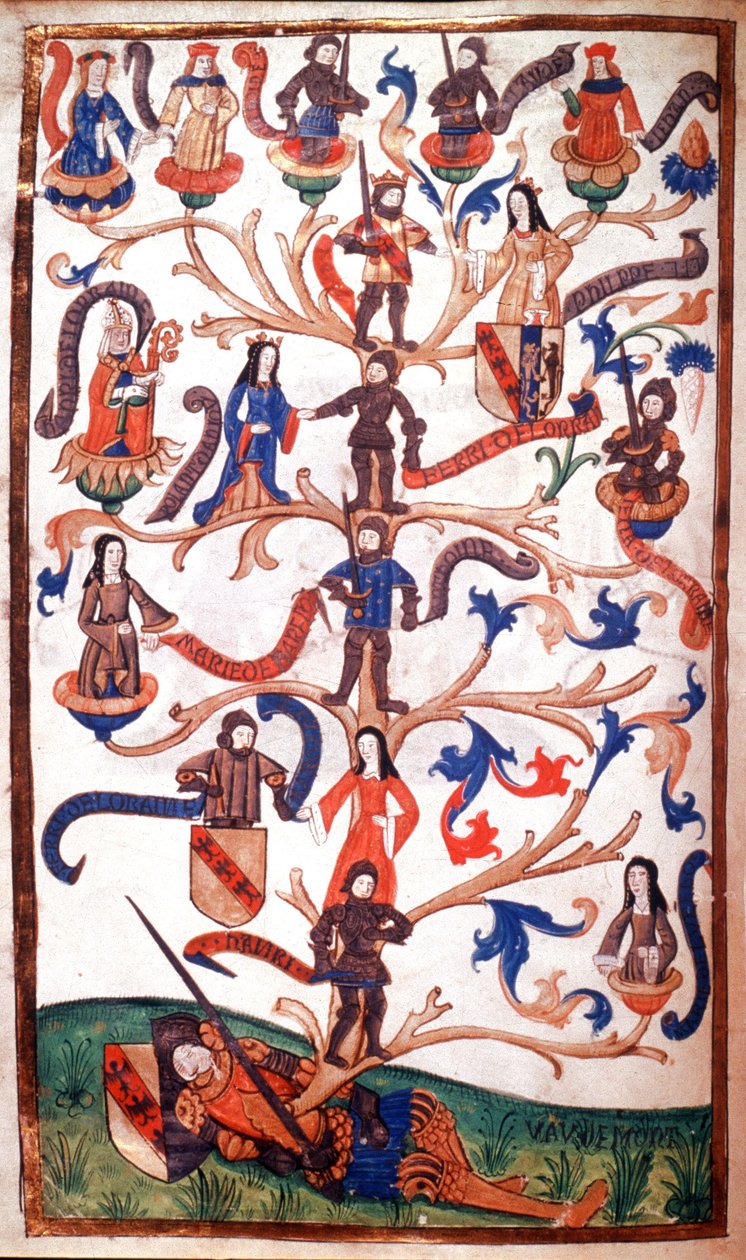 Family Tree of Rene II, Duke of Lorraine by Unbekannter Künstler
