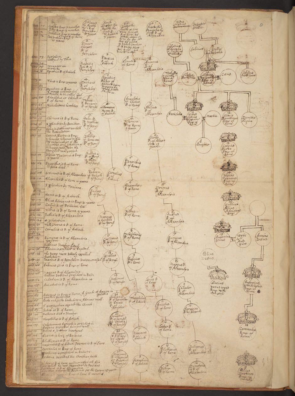 Genealogical tables from the Creation to A.D. 902 by Unbekannter Künstler