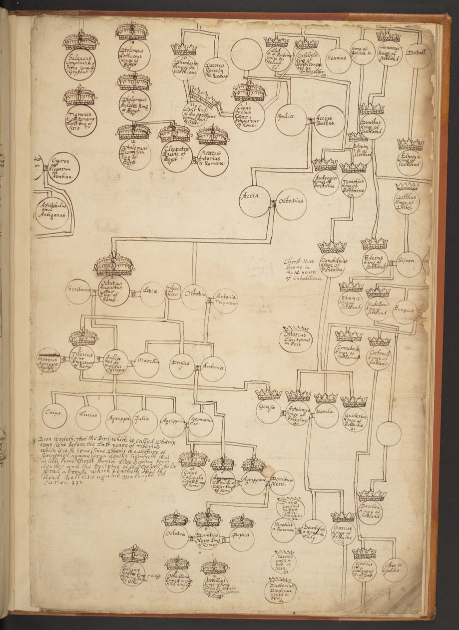 Genealogical tables from the Creation to A.D. 902 by Unbekannter Künstler