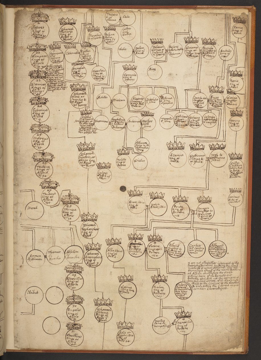 Genealogical tables from the Creation to A.D. 902 by Unbekannter Künstler