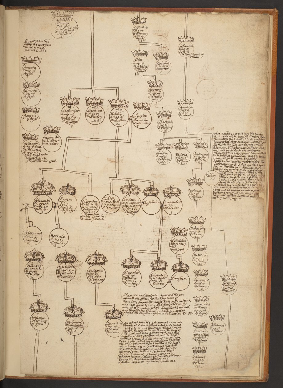 Genealogical tables from the Creation to A.D. 902