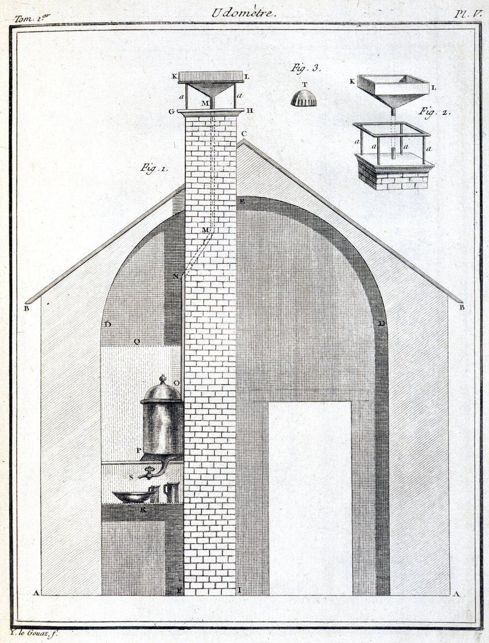 Rain Gauges (Pluviometers) by Unbekannt