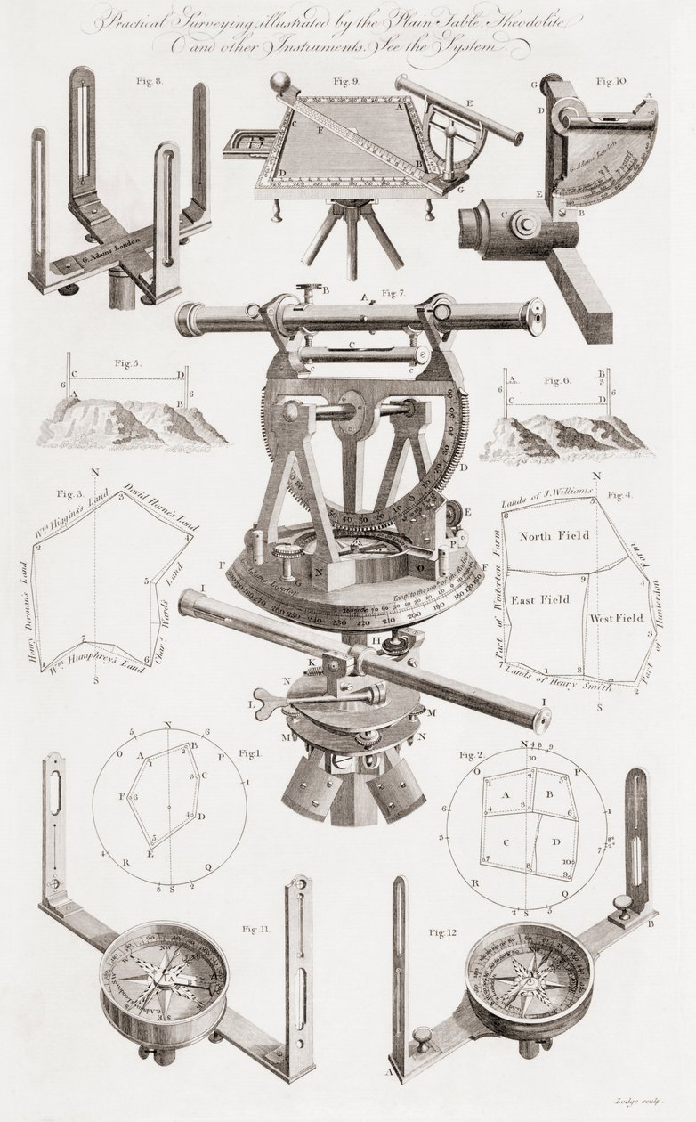 The Theodolite and Other Surveyors Instruments by Unbekannt Unbekannt