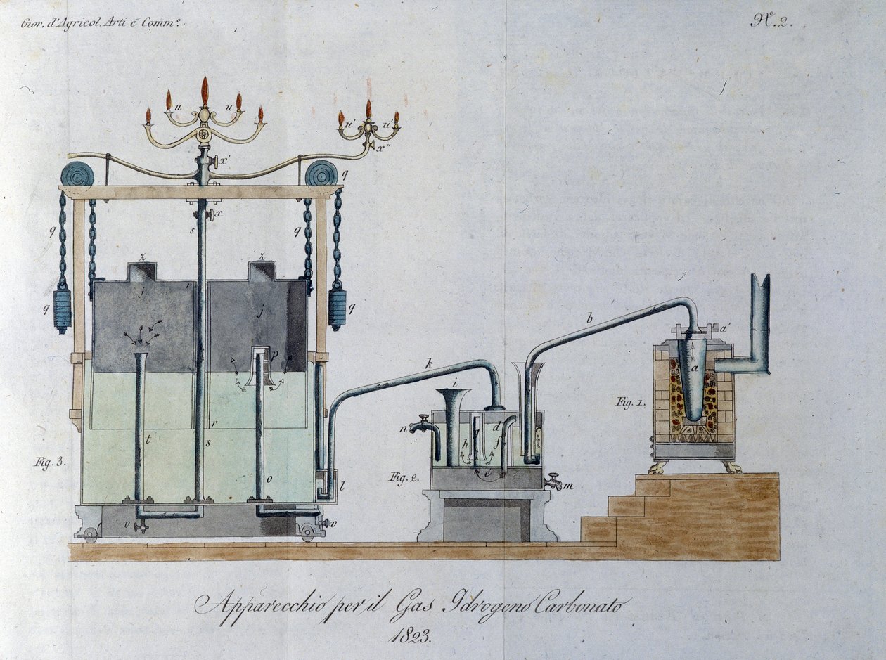Apparatus for hydrogen carbonate gas (or carbonic acid) produces reaction of water and carbon dioxide. Plate taken from 