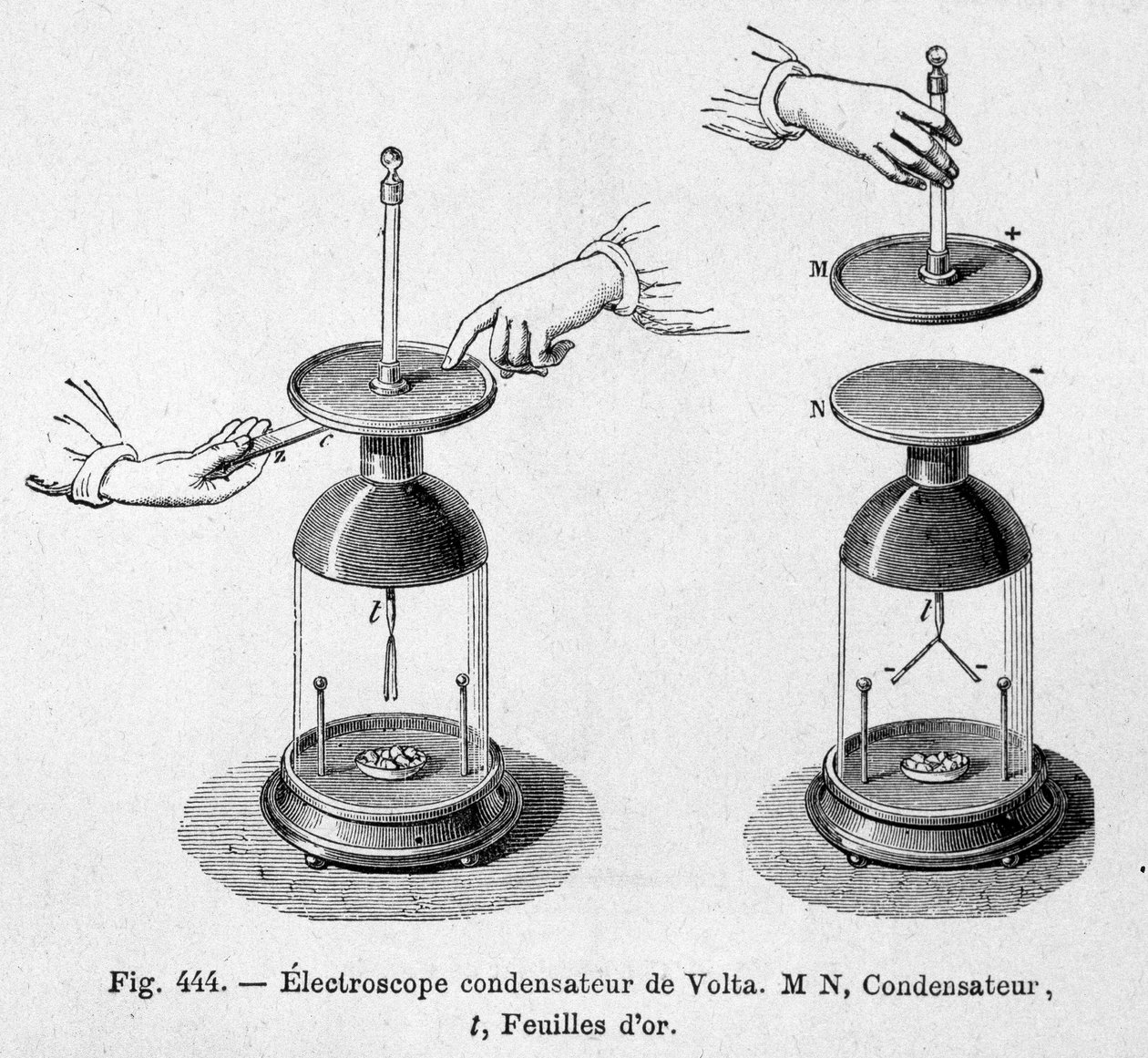 Electroscope capacitor of Alessandro Volta - in 