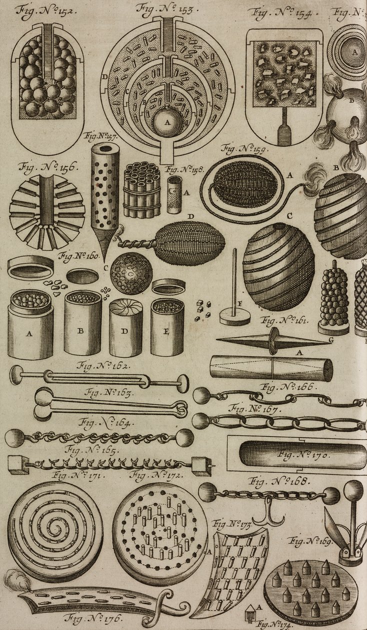 Fireballs and Explosive Devices, Engraving from Grand Art of Artillery by Casimir Siemienowicz by Unknown artist