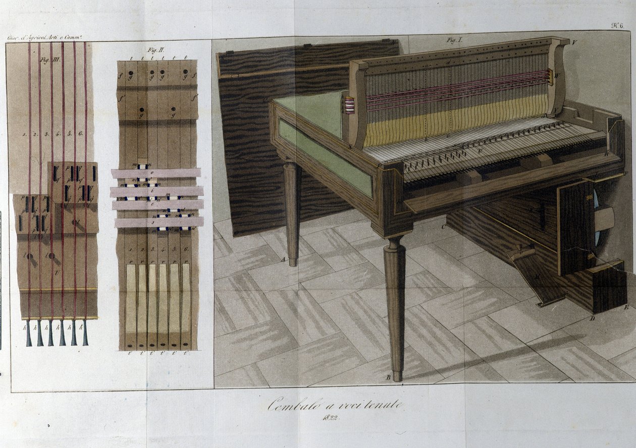 Harpsichord. Plate taken from 