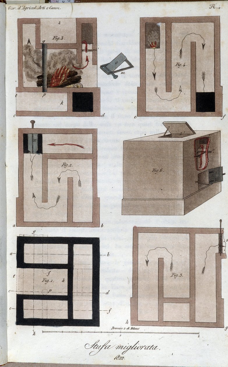 Heating system perfected. Plate taken from Giornale dell