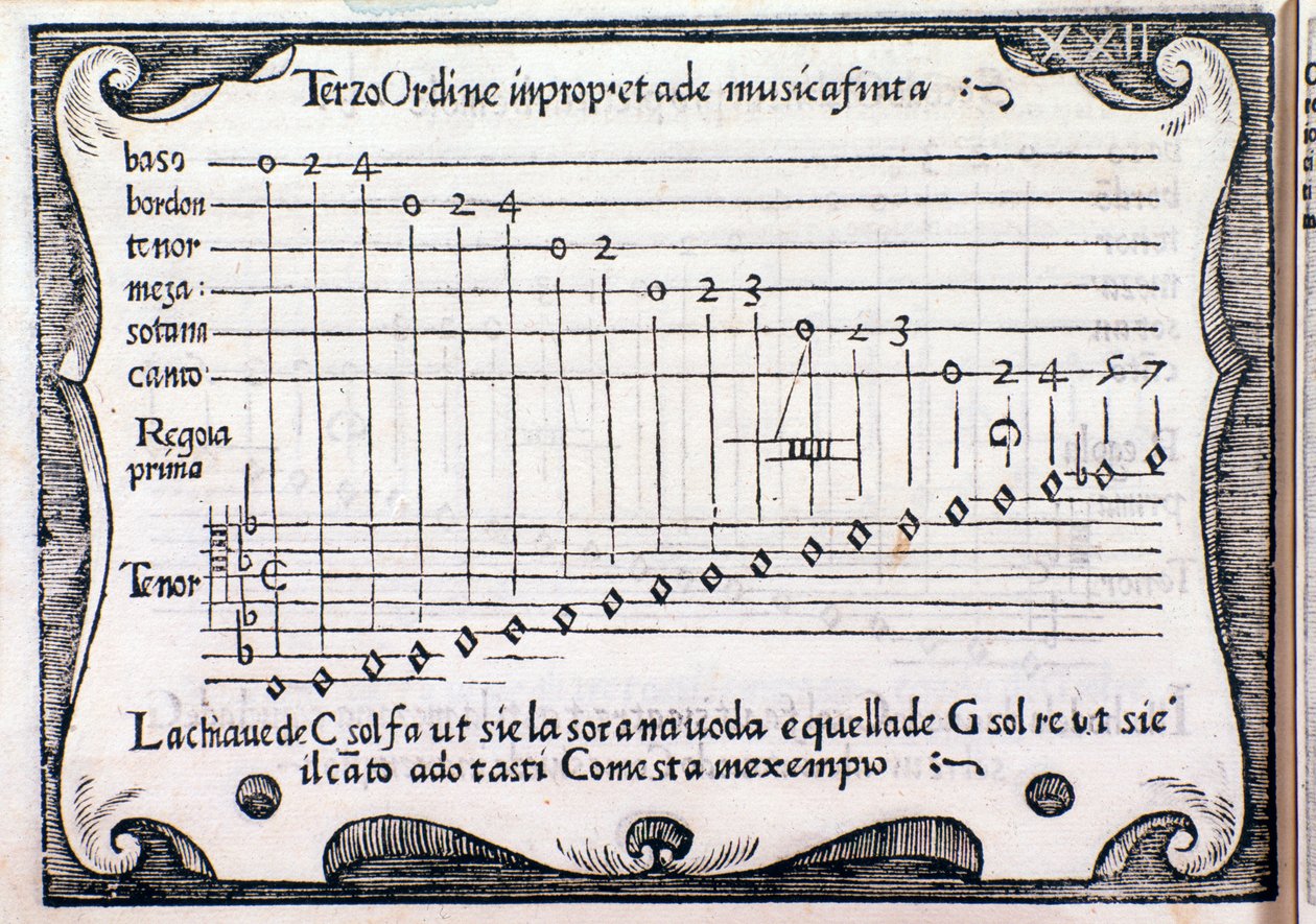 Pentagram. Page Taken from Regola Rubertina by Unknown artist