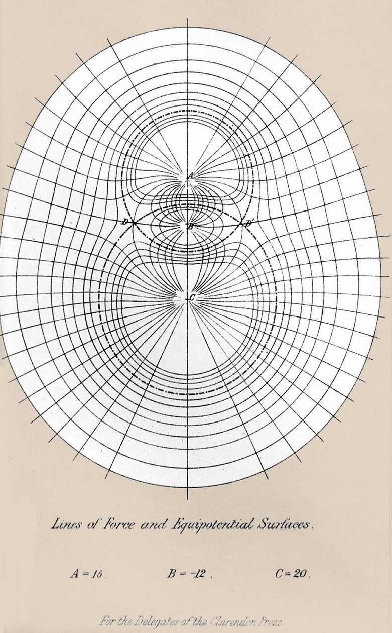 Power lines and equipotentials surface - in 