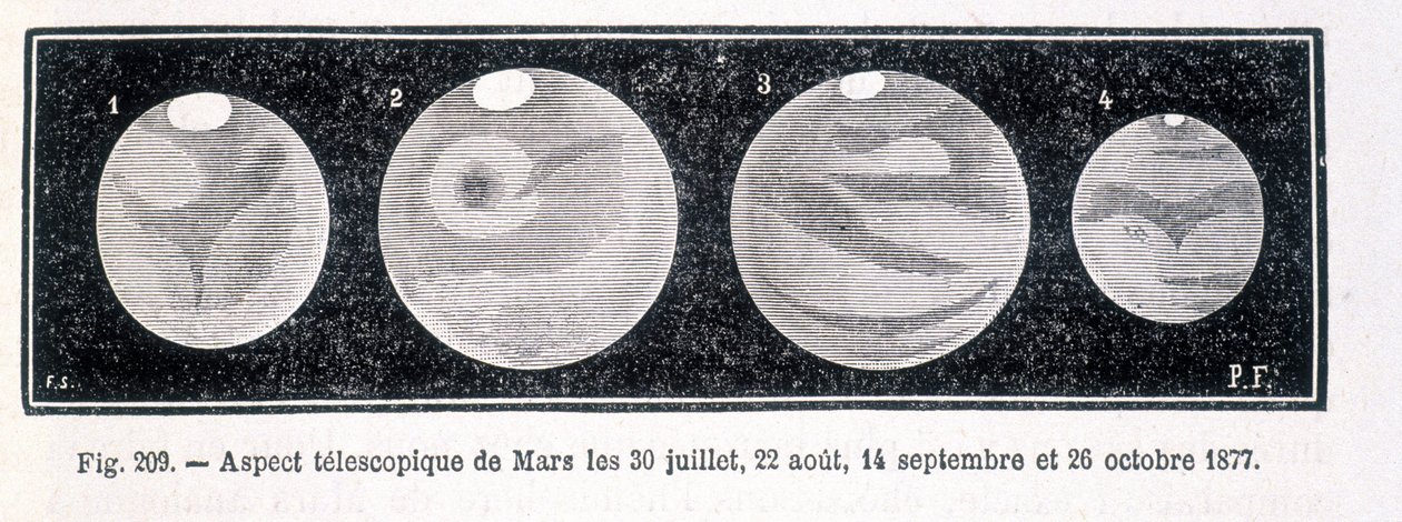Telescopic Aspects of the Planet Mars in 1877 - in 