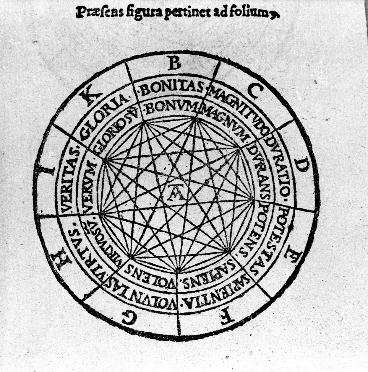 Xylography from 'De Compendiosa Architectura et Complemento Artis' by ...