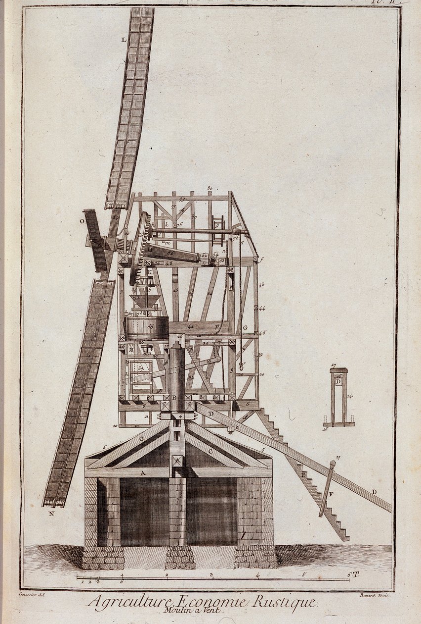 Agricultural economy: windmill - in Encyclopedie by Diderot et d