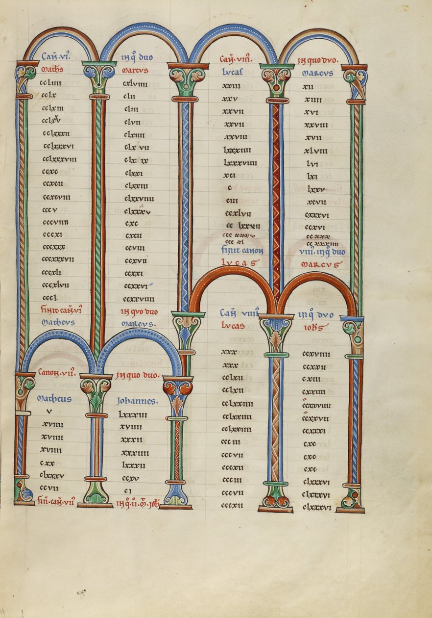 Canon Table Page by Unknown artist