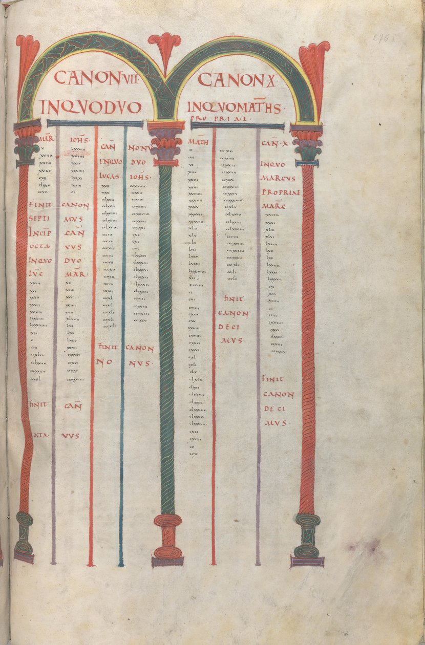 Canonical Tablets of the Four Gospels by Unknown artist