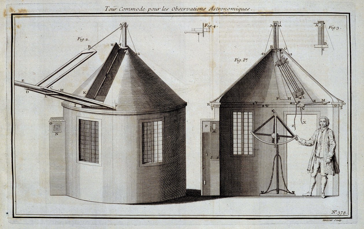 Convenient Tour for Astronomical Observations - in 