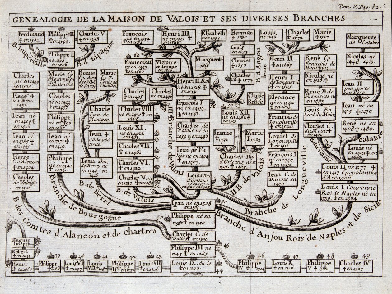 Genealogical tree of the House of Valois and its various branches - in The science of the characters of the court of sword and dress of the Sieur de Chevigni by Unknown artist