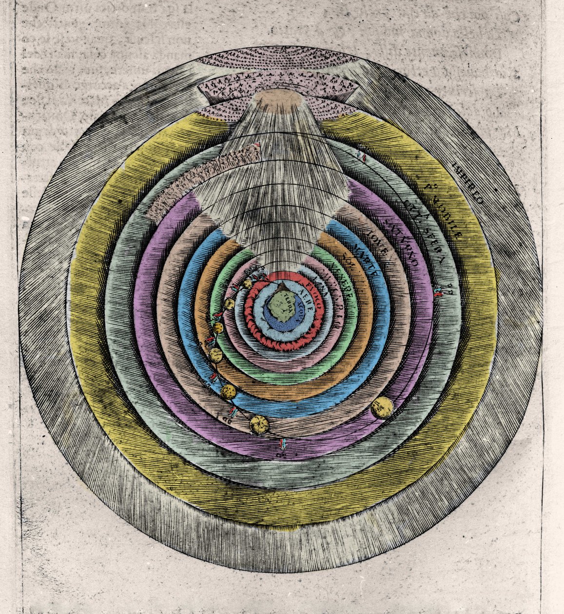 Plan of Heavens of Paradise after the Divine Comedy by Dante Alighieri (1265-1321): Anonymous engraving of the 17th century by Unknown artist