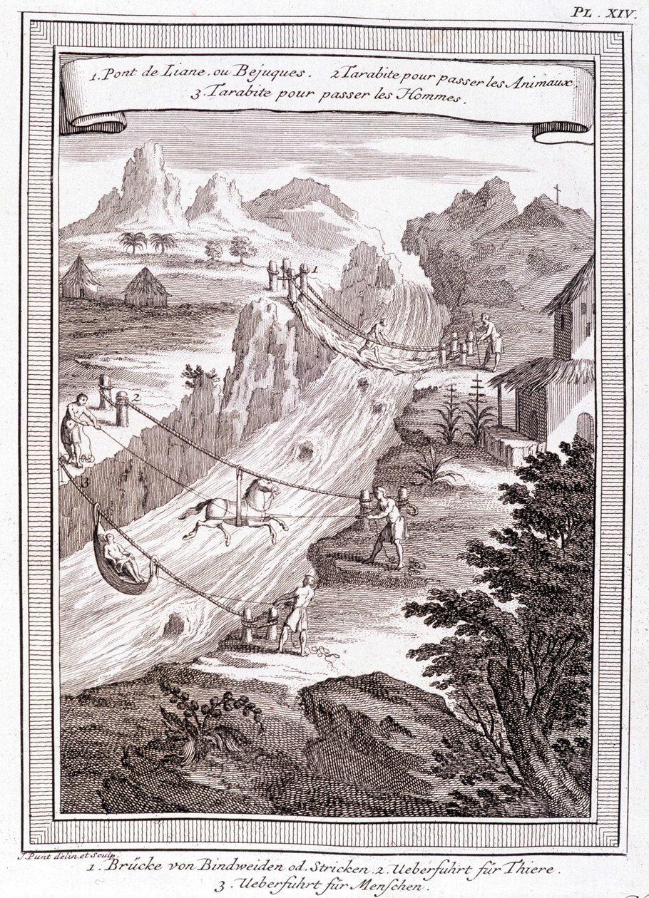 River Passage - in Historical Journey of South America done by Order of the King of Spain by Don George Juan and Don Antoine de Ulloa, T.1, at C.A. Jombert, Librairie du Roi, Paris by Unknown artist