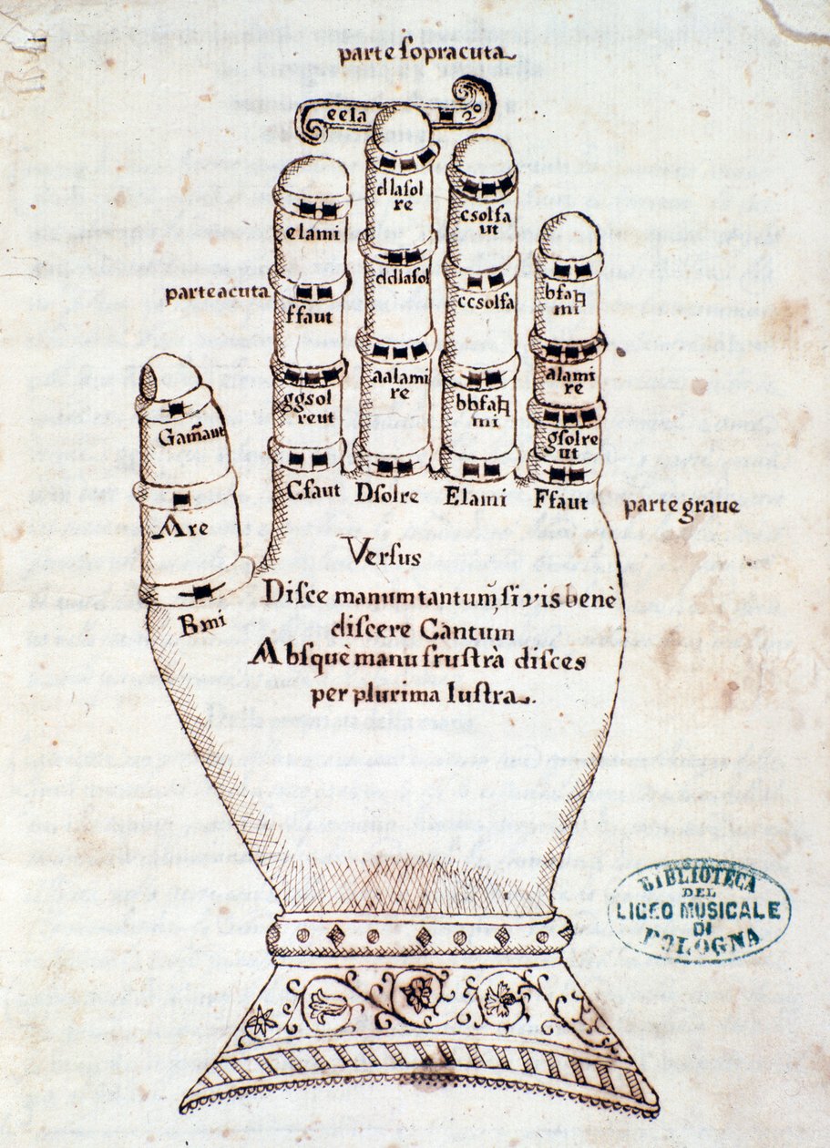 The Guidonian hand by Unknown artist