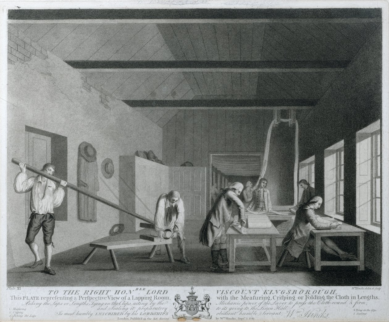 Perspective view of a Lapping Room with the Measuring, Crisping or Folding of the Cloth in Lengths, plate XI of The Linen Manufactory of Ireland, 1783 by William Hincks