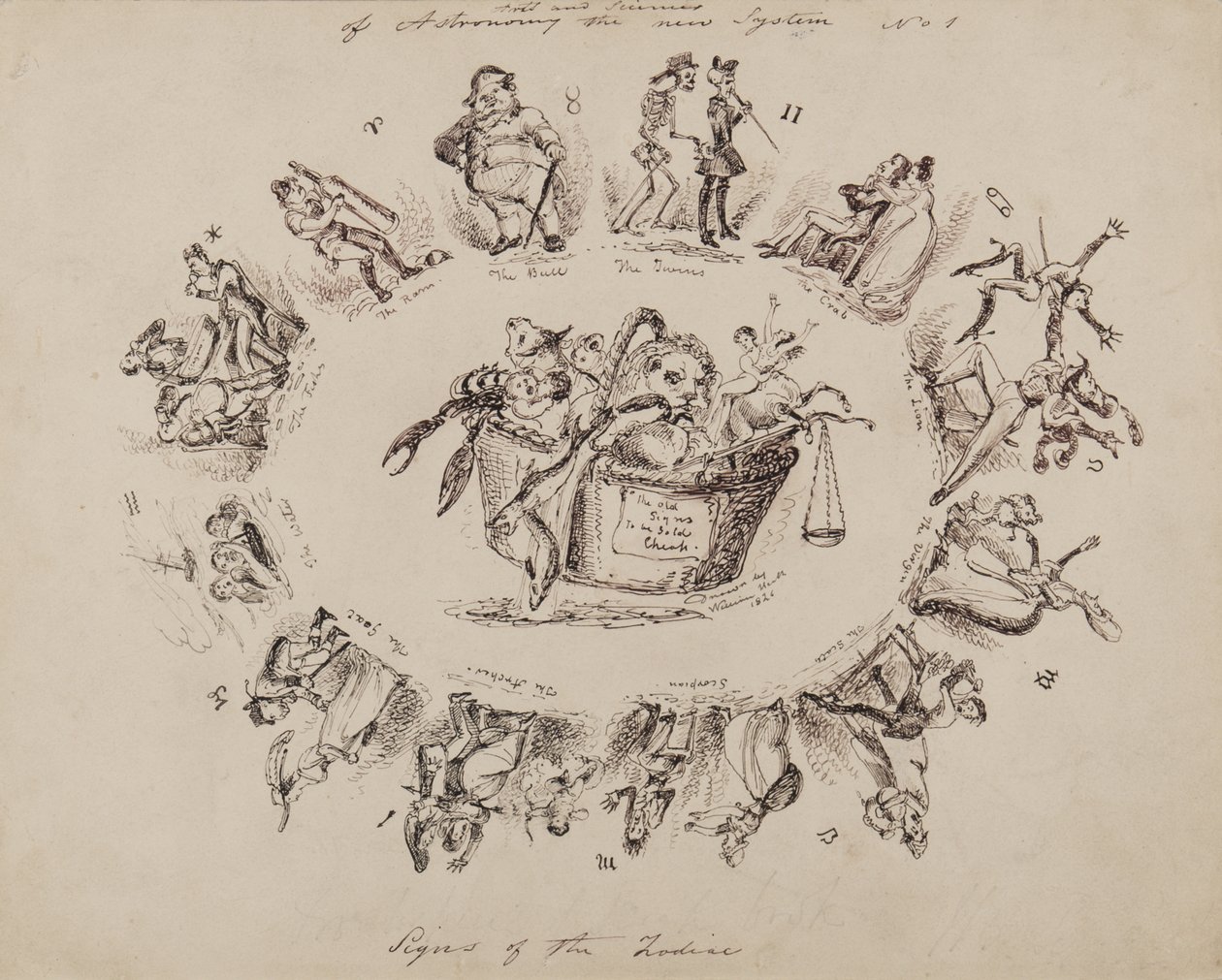 Arts and Sciences of Astronomy, the New System No.1: Signs of the Zodiac by William Heath