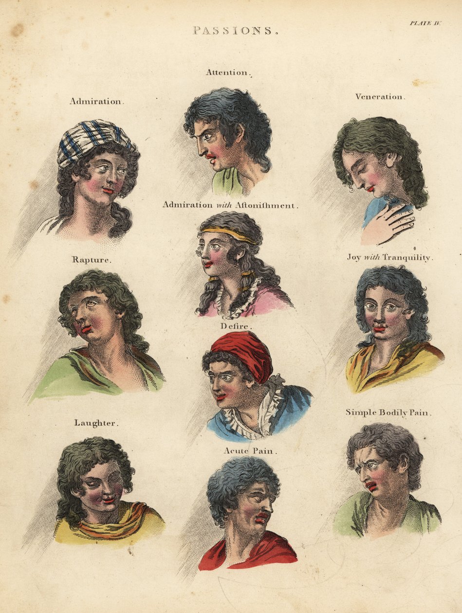 Passions from Physiognomy by William Smellie
