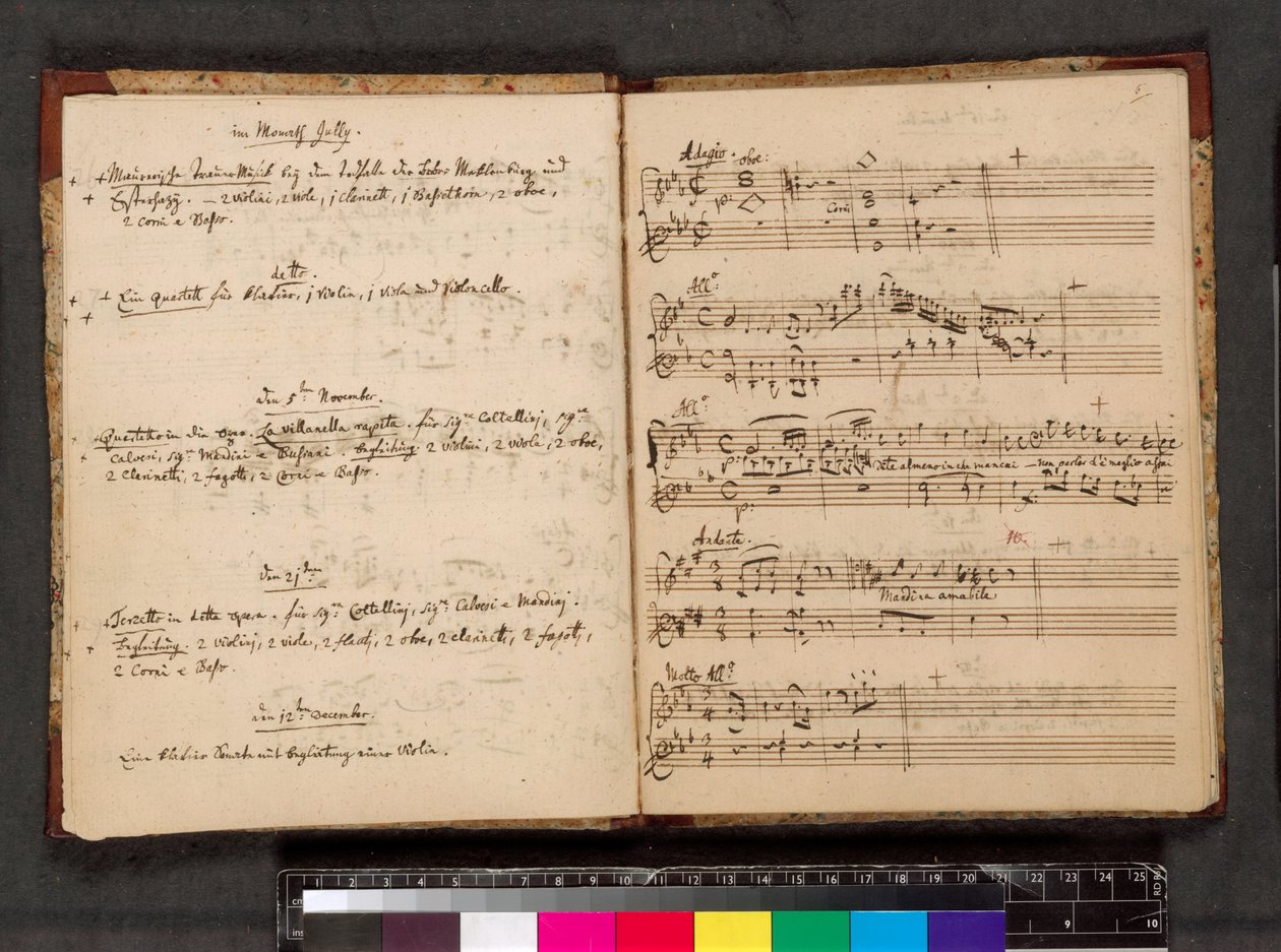 Mozart Catalogue of Works, Zweig MS 63, f. 5v and f.6r by Wolfgang Amadeus Mozart
