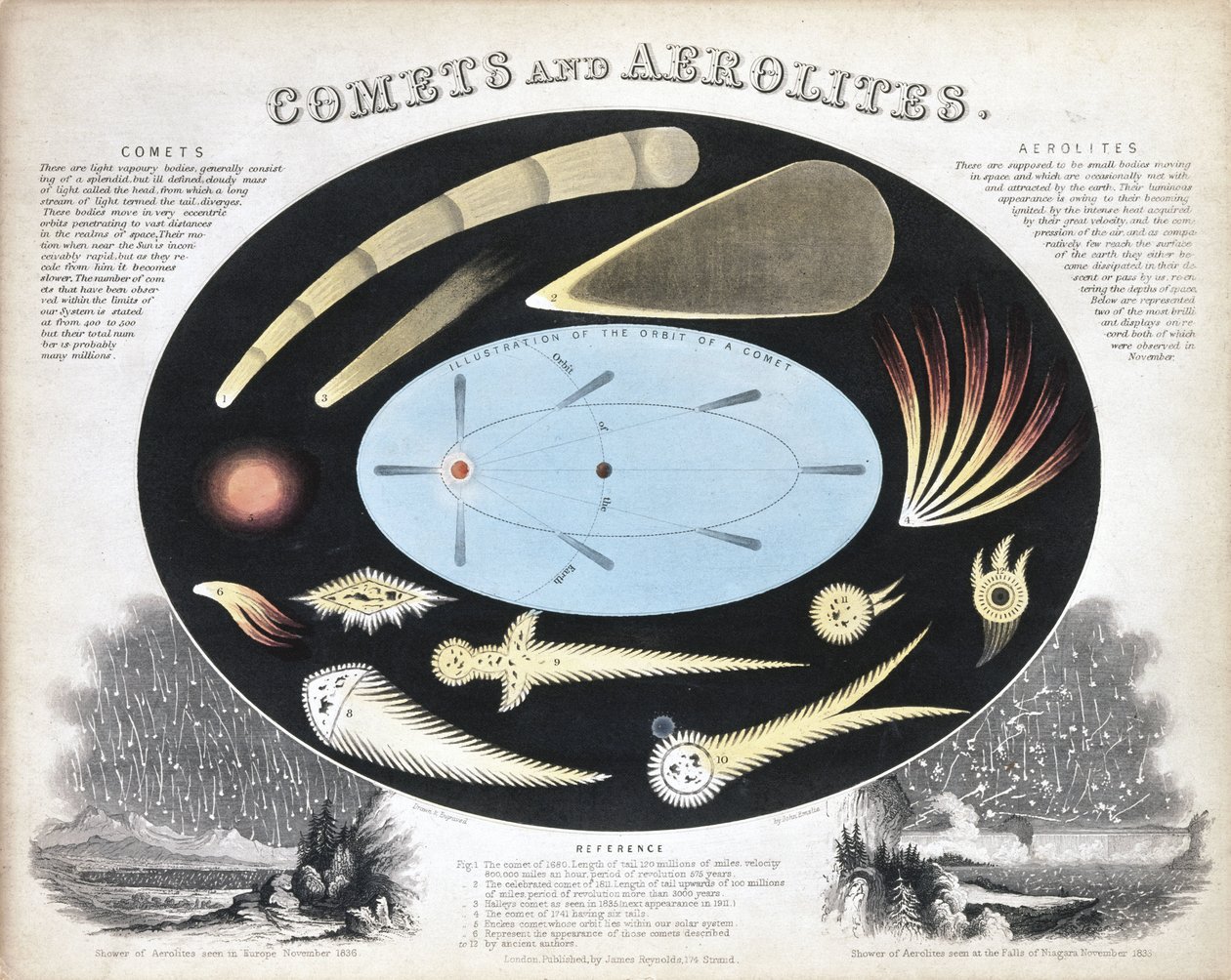 Comets and Aerolites (Meteors), c. 1851 by Frederick (attr. to) Barnard