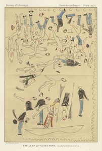 Battle of Little Big Horn - Custer