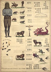 Chronological chart of the Visions of Daniel and John, 1843 by American School