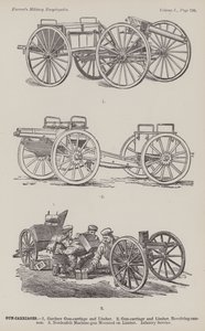 Gun-Carriages