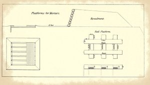 Platform for mounting heavy mortars, from the official U.S. Army’s Instruction for Heavy Artillery manual