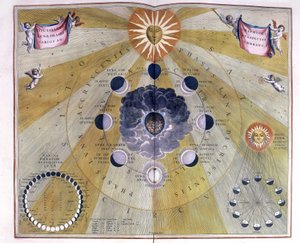 Representation of the Cycle of the Moon by Cellarius
