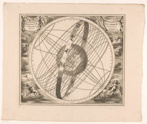 Celestial Map of the Sun
