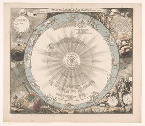 Celestial Map of the Copernican System by Anonymous