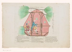 Flying Machine by Jean-Pierre Blanchard (title on object: Mécanique de Vaisseau-volant) by Anonymous