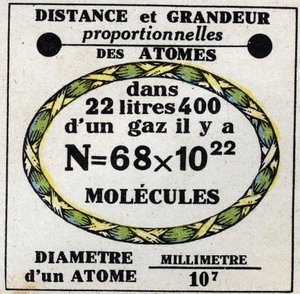 Atoms: proportional distance and magnitude of atoms. Anonymous illustration from 1925. Private collection. by Anonymous Anonymous