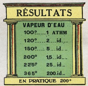 Changes in states: table representing water vapour pressure at various degrees