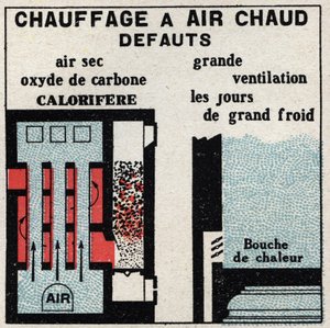 Domestic heating: faults of hot air heating. Anonymous illustration from 1925. Private collection.